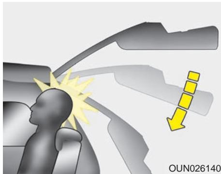 KIA SORENTO 2012 - Avertissement - 1