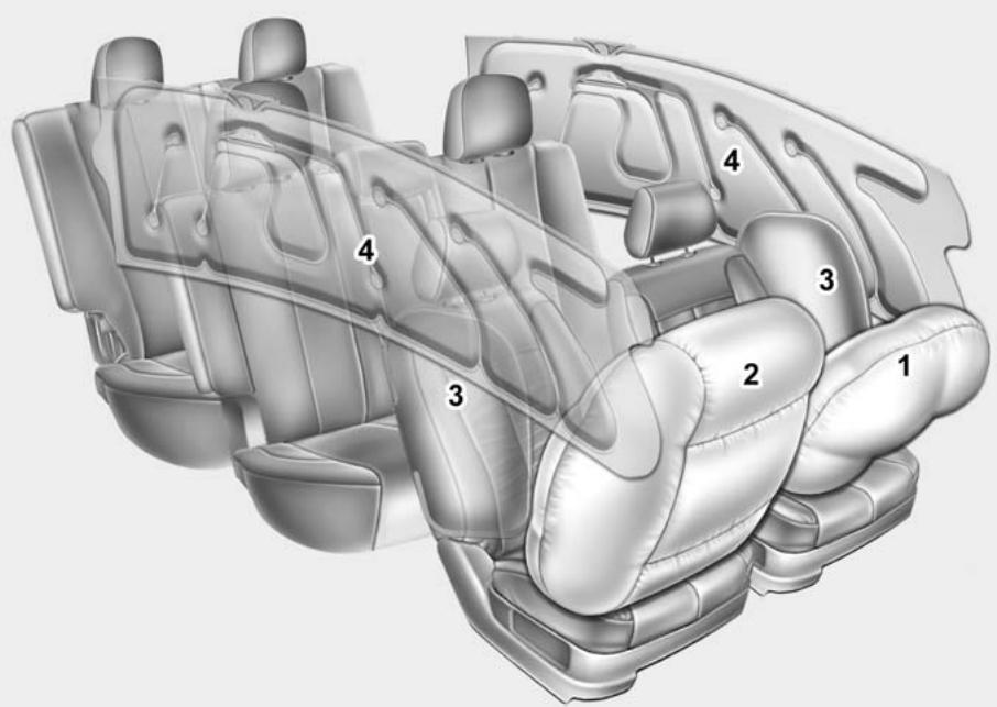 KIA SORENTO 2012 - Coussins gonflables - système de retenue supplémentaire avancé - 1