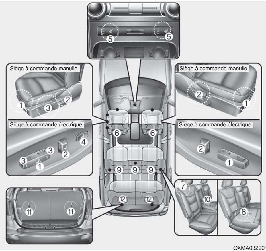 KIA SORENTO 2012 - Compartiment-moteur - 2