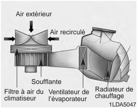 KIA SPORTAGE 2 - Filtre à air du climatiseur (SELON l'équipement) - 1
