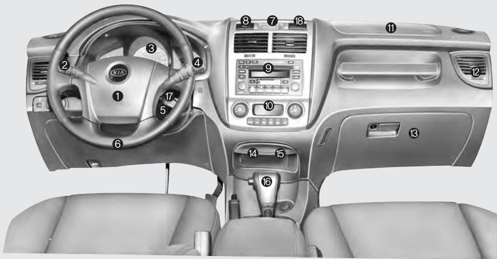 KIA SPORTAGE 2 - Tableeau synoptique de l'intérieur - 2