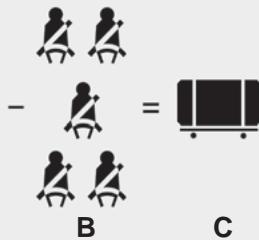 KIA SPORTAGE 2 - Étapes pour déterminer la limite appropriée de charge - 2