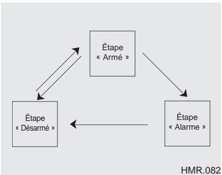 KIA SPORTAGE 2 - Systeme antivol (SELON l'équipement) - 1