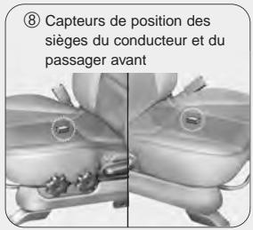 KIA SPORTAGE 2 - Coussin gonflable - systeme de retenue supplementaire - 2