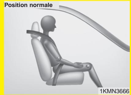 KIA SPORTAGE 2 - Avertissement - 6