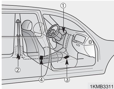 KIA SPORTAGE 2 - Prétendant des ceintures de sécurité - 1
