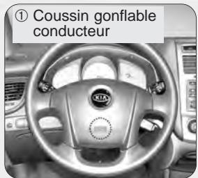 KIA SPORTAGE 2 - Coussin gonflable - systeme de retenue supplementaire - 6