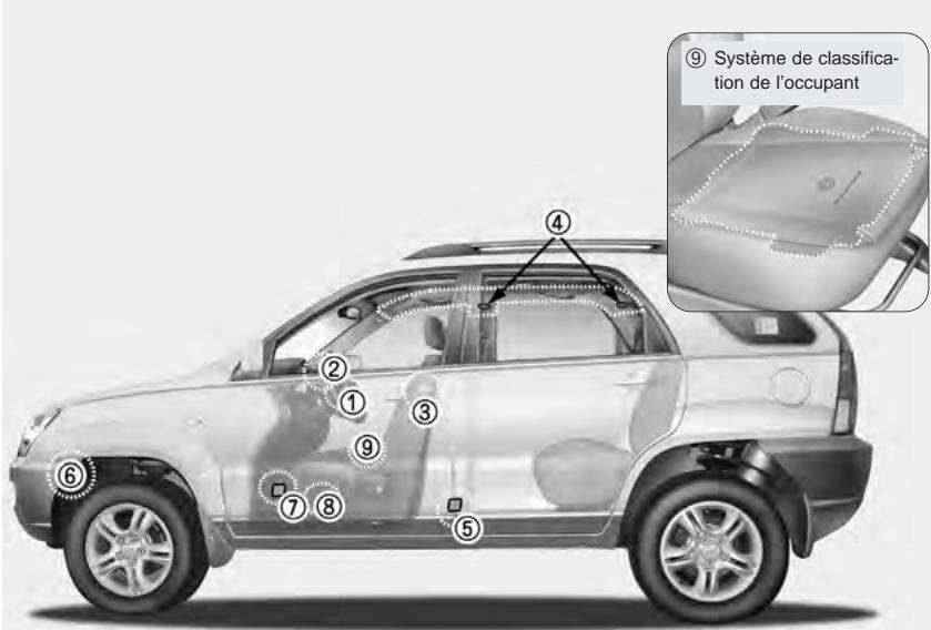 KIA SPORTAGE 2 - Coussin gonflable - systeme de retenue supplementaire - 1