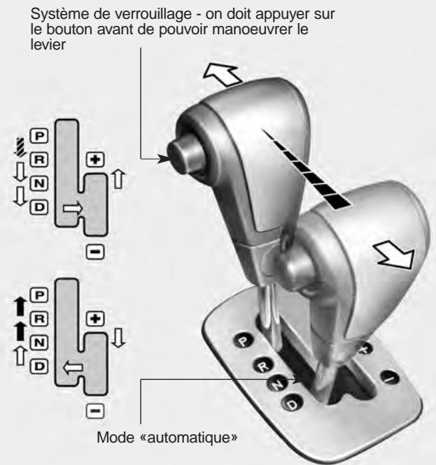 KIA SPORTAGE 2 - Boîte de vitesses automatique (SELON l'équipement) - 1