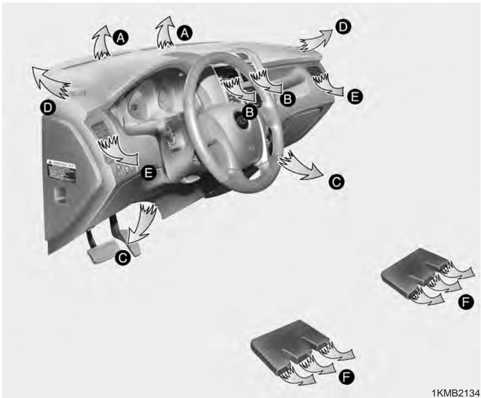 KIA SPORTAGE 2 - Attention - embuage des vitres - 1