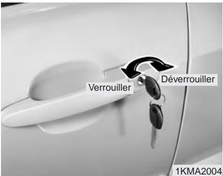 KIA SPORTAGE 2 - Avertissement - 1