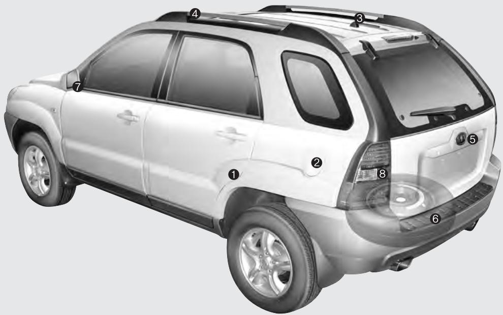 KIA SPORTAGE 2 - Tableau synoptique de l'extérieur - 2