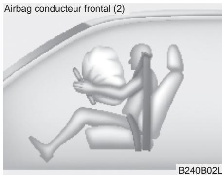 KIA CEED 2009 - Avertissement - 1