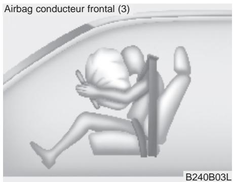 KIA CEED 2009 - Avertissement - 2