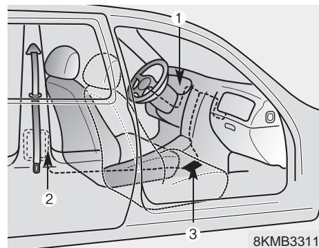 KIA CEED 2009 - Système de sécurité de votre véhicule - 1
