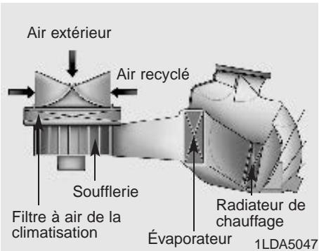 KIA CEED 2009 - Conseils d'utilisation de la climatisation - 1