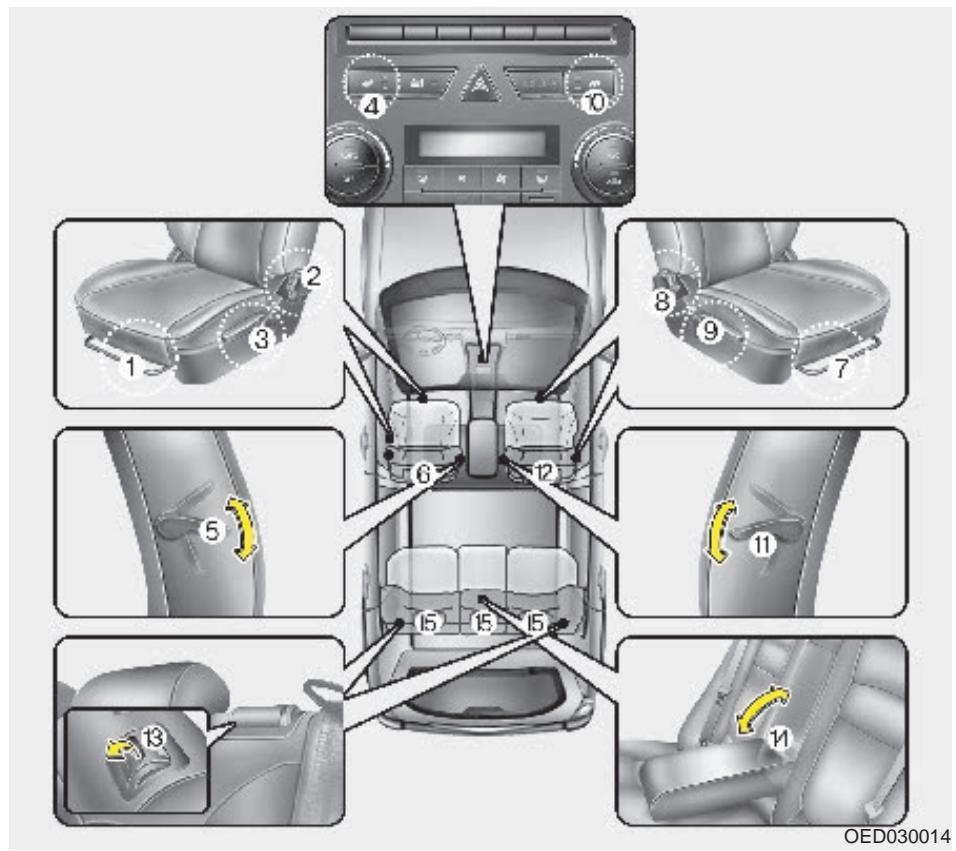 KIA CEED 2009 - Compartiment moteur - 2