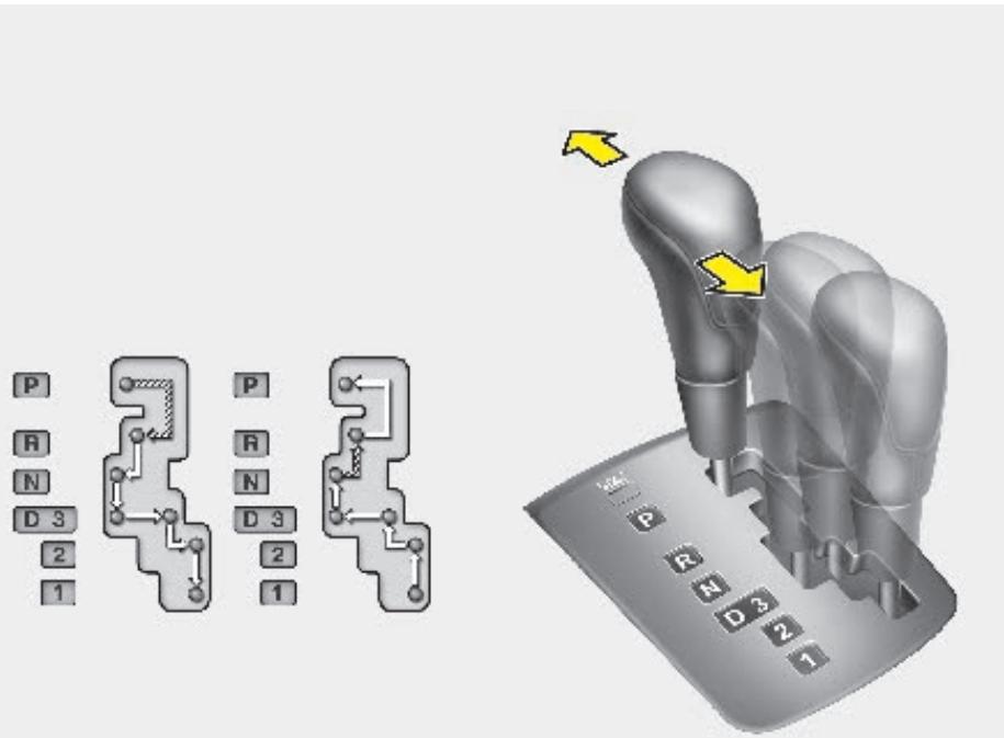KIA CEED 2009 - Boite-pont automatique (le cas échéant) - 1