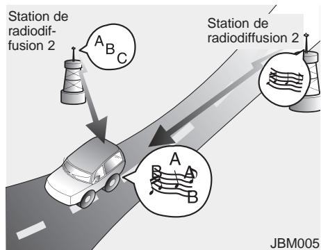 KIA CEED 2009 - Équipements de votre véhicule - 1