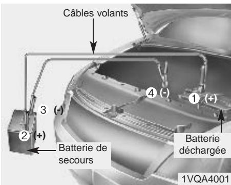 KIA CEED 2009 - Demarrage d'urgence - 1