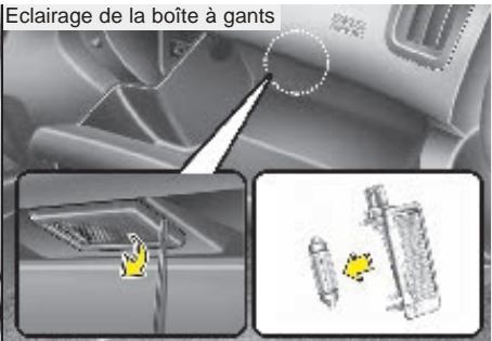 KIA CEED 2009 - Remplacement de l'ampoule de l'éclairage de la plaque d'immatriculation - 2