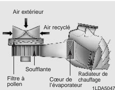 KIA CEED 2009 - Filtre à habitacle (le cas échéant) - 1