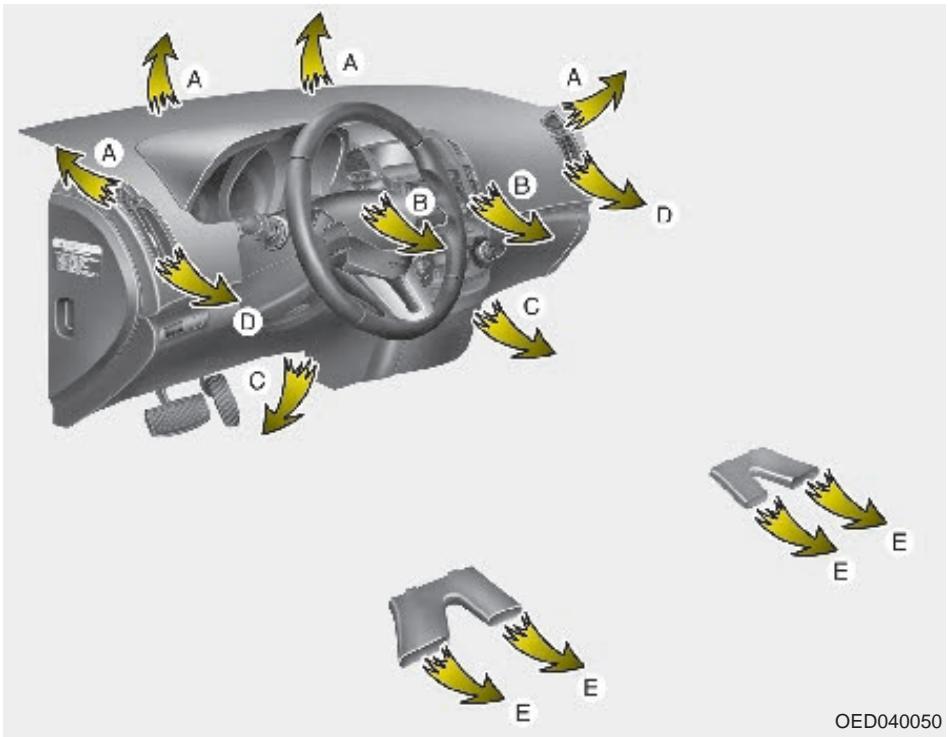 KIA CEED 2009 - Chauffage et climatisation - 1