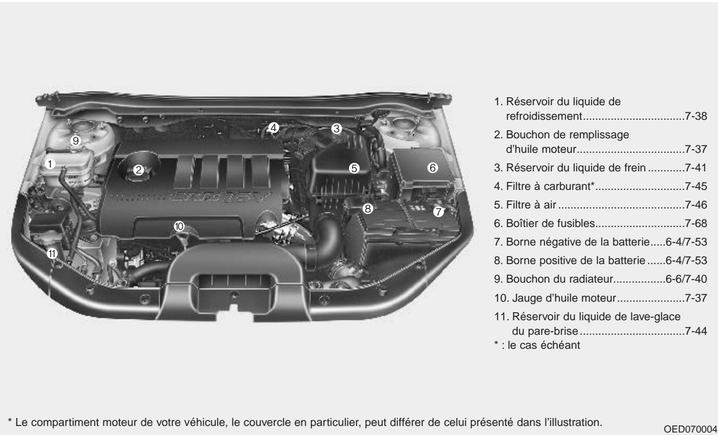 KIA CEED 2009 - Compartiment moteur - 1