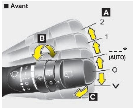 KIA CEED 2009 - Éclairageessuie-glaces et lave-glace - 1