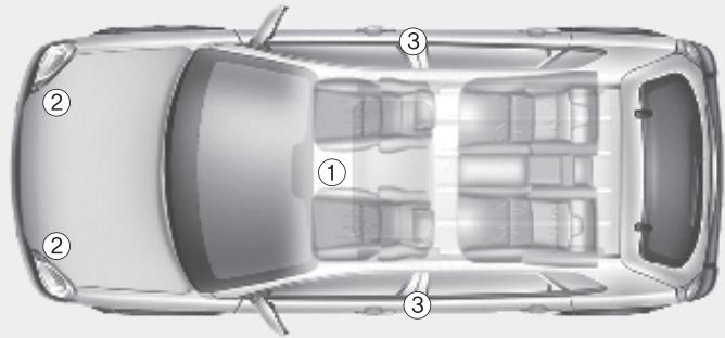 KIA CEED 2009 - Airbag rideau (le cas échéant) - 1
