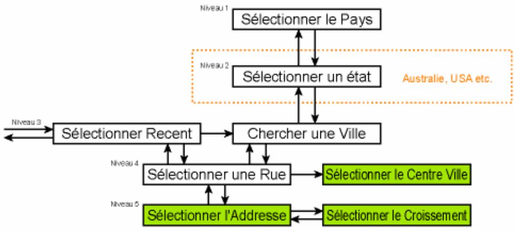 MIO DIGIWALKER C220 - Chercher une adresse, une rue, une intersection ou une ville - 1