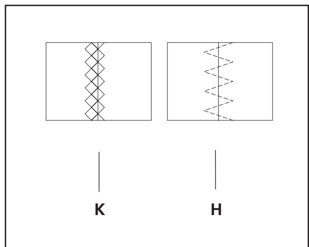 LERVIA KH4000 - O) coudre des boutonnières - 3