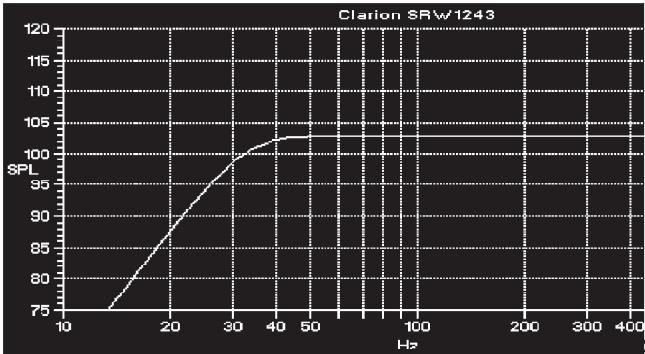 CLARION SRW1243 - 1