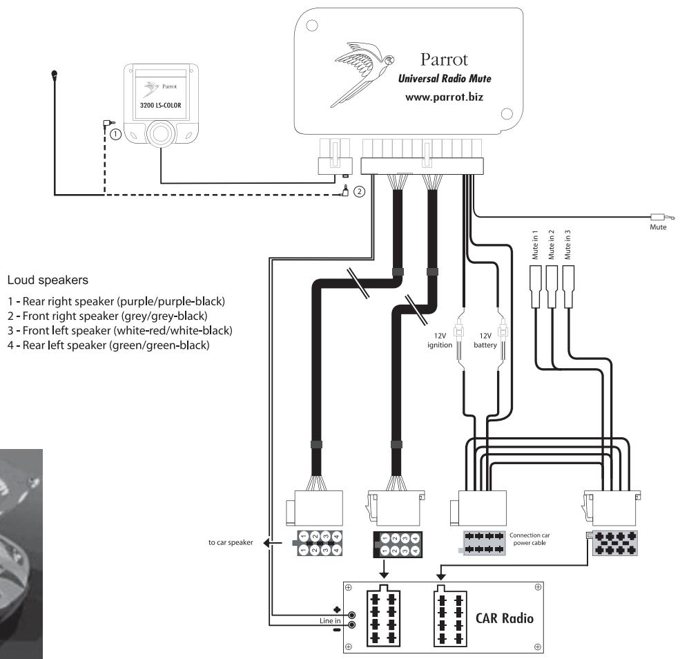 PARROT 3400 LS-GPS - Controle van de installment: - 1