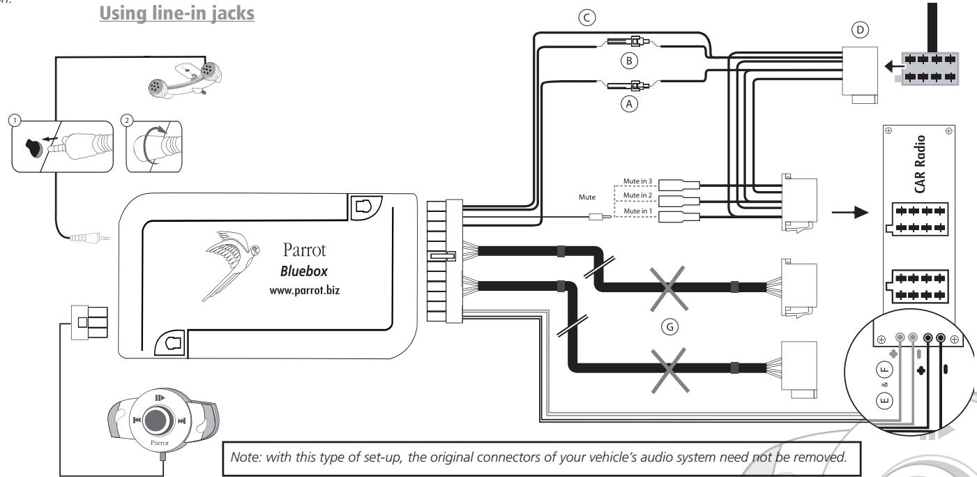 PARROT MK6000 - Car stereo with line-in jacks (refer to the following diagram): - 1