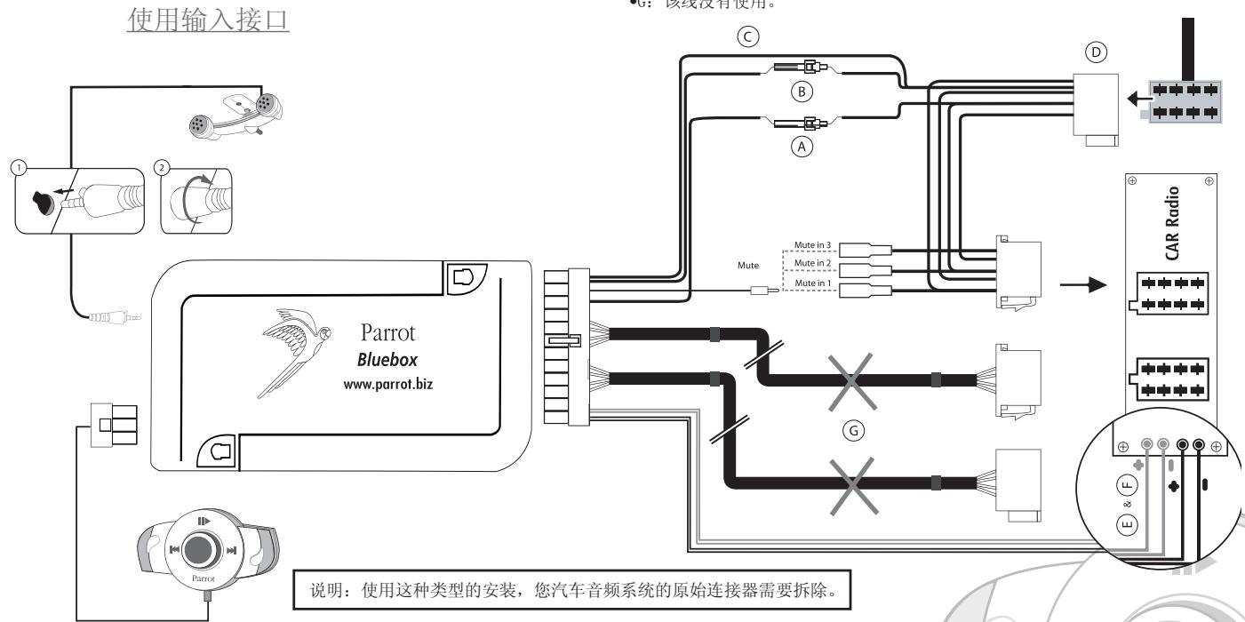 PARROT MK6000 - 带输入接口的汽车立体声系统(参见下图)： - 1