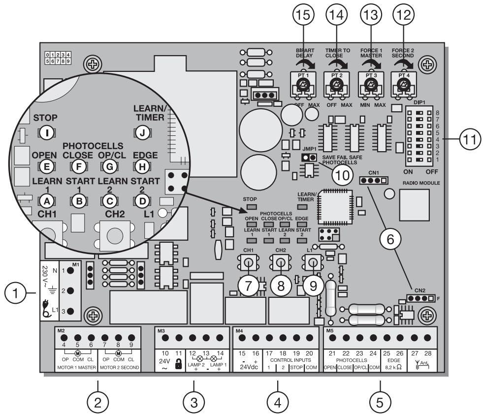 CHAMBERLAIN HC400ML-MLS - POINT DESCRIPTION - 1