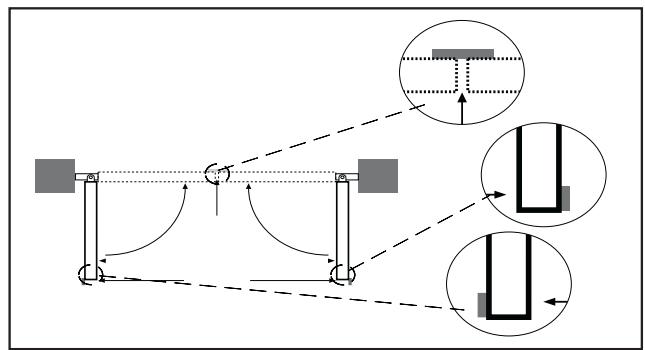 CHAMBERLAIN HC600 - Dichiarazione di incorporealazione - 8