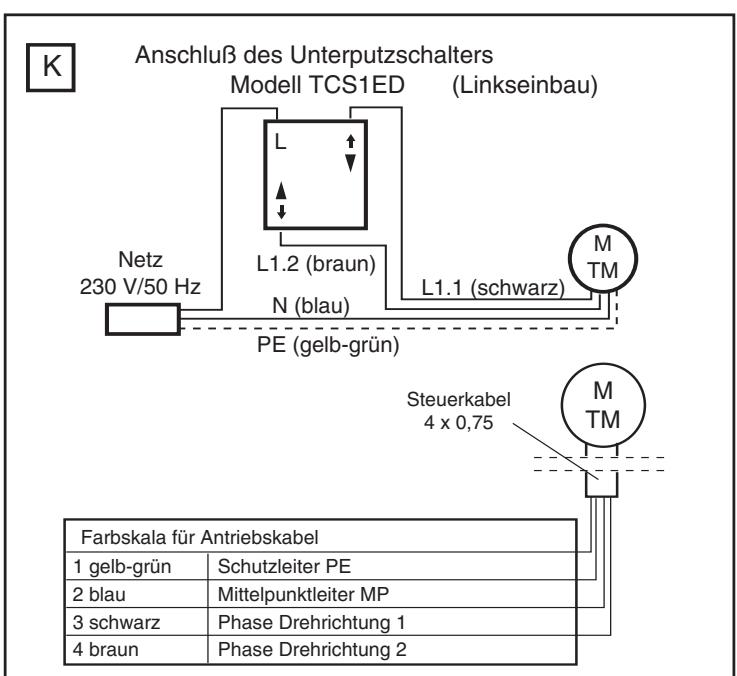 CHAMBERLAIN RA30 - Antrieb schaltet nicht ab - 2