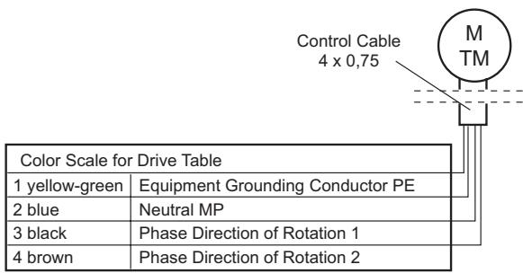 CHAMBERLAIN RPD15 - PLEASE READ THROUGH AND NOTE THE FOLLOWING INSTRUCTIONS ACCURATELY BEFORE SETTING THE END POSITIONS. - 4