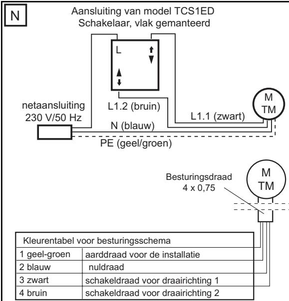 CHAMBERLAIN RPD15 - LEES DE VOLGENDE INSTRUCTIES NAUWKEURIG DOOR VOORDAT U DE INSTELLING VAN DE EINDPOSITIES UITVOERT. - 2