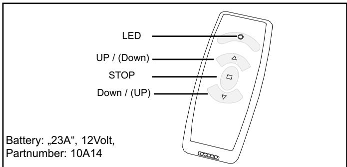 CHAMBERLAIN RPD15F - FUNCTIONALITY OF REMOTE CONTROL - 1