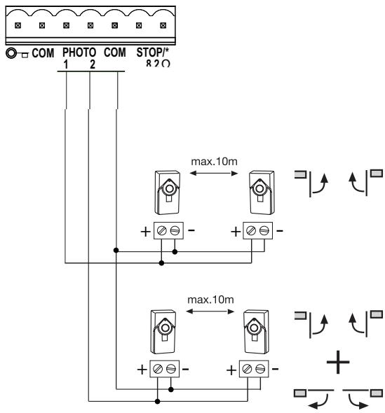 CHAMBERLAIN SCS200 - Diagnostic au système de commande - 1