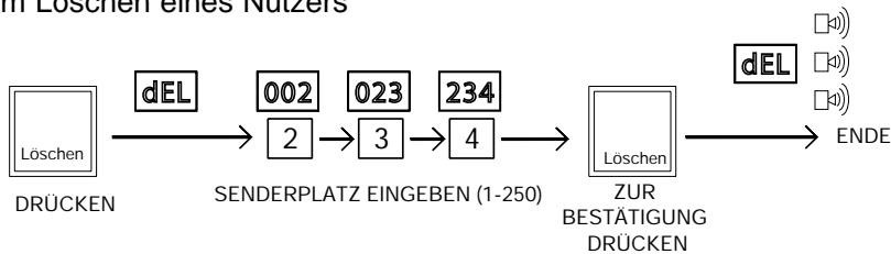 CHAMBERLAIN STAR250 - PROGRAMMIERUNG DES STAR 250 - 3