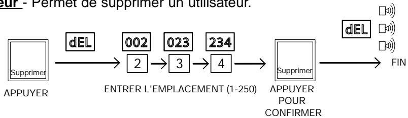 CHAMBERLAIN STAR250 - Programmation de STAR250 - 3