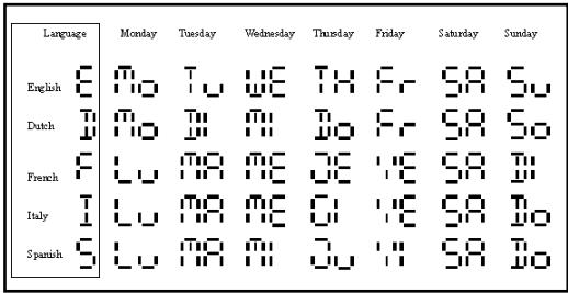OREGON SCIENTIFIC HORLOGE MÉTÉO - HOW TO SET THE CALENDAR CLOCK MANUALLY - 1