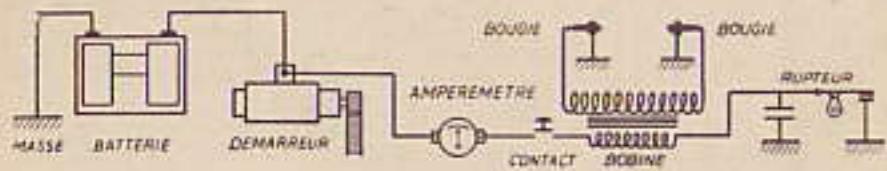 PIAGGIO VESPA 400 - Principe de fonctionnement du système d'allumage - 1