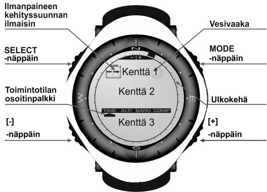 SUUNTO ALTIMAX - NESTEKIDENÄYTTO - 1