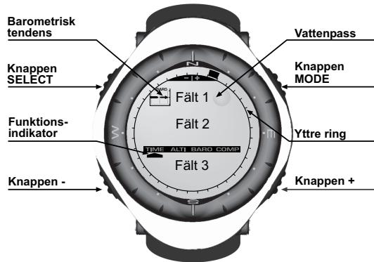 SUUNTO ALTIMAX - LCD-DISPLAYEN - 1