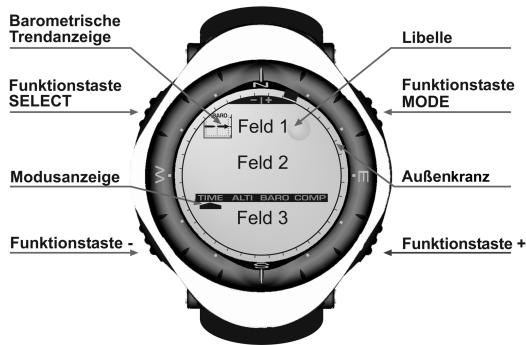 SUUNTO VECTOR - LCD-DISPLAY - 1